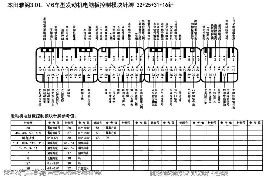 本田雅阁3.0L车型发动机电脑板控制模块针脚32+25+31+16